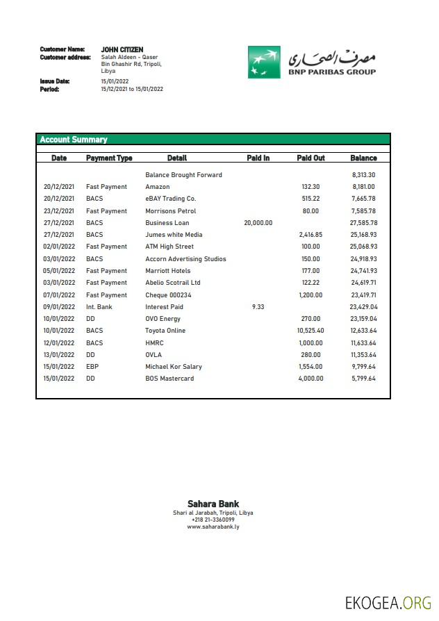 Déclaration de la Banque du Sahara libyen